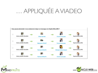 … APPLIQUÉE AVIADEO
 