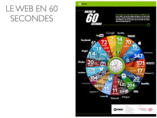 LE WEB EN 60
SECONDES
 