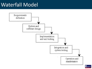 Waterfall Model
 