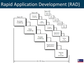 Rapid Application Development (RAD)
 