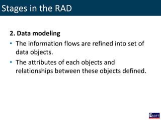 Stages in the RAD
2. Data modeling
• The information flows are refined into set of
data objects.
• The attributes of each objects and
relationships between these objects defined.
 