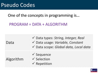 Pseudo Codes
One of the concepts in programming is…
PROGRAM = DATA + ALGORITHM
Data
 Data types: String, Integer, Real
 Data usage: Variable, Constant
 Data scope: Global data, Local data
Algorithm
 Sequence
 Selection
 Repetition
 