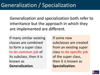 Generalization / Specialization
Generalization and specialization both refer to
inheritance but the approach in which they
are implemented are different.
If many similar existing
classes are combined
to form a super class
to do common job of
its subclass, then it is
known as
Generalization.
If some new
subclasses are created
from an existing super
class to do specific job
of the super class,
then it is known as
Specialization.
 