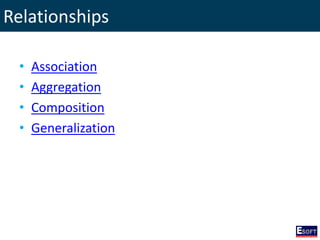 Relationships
• Association
• Aggregation
• Composition
• Generalization
 