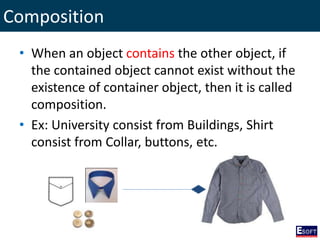 Composition
• When an object contains the other object, if
the contained object cannot exist without the
existence of container object, then it is called
composition.
• Ex: University consist from Buildings, Shirt
consist from Collar, buttons, etc.
 