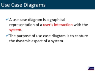 Use Case Diagrams
A use case diagram is a graphical
representation of a user's interaction with the
system.
The purpose of use case diagram is to capture
the dynamic aspect of a system.
 