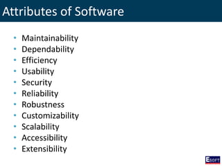 Attributes of Software
• Maintainability
• Dependability
• Efficiency
• Usability
• Security
• Reliability
• Robustness
• Customizability
• Scalability
• Accessibility
• Extensibility
 
