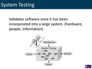 System Testing
Validates software once it has been
incorporated into a large system. (hardware,
people, information)
 