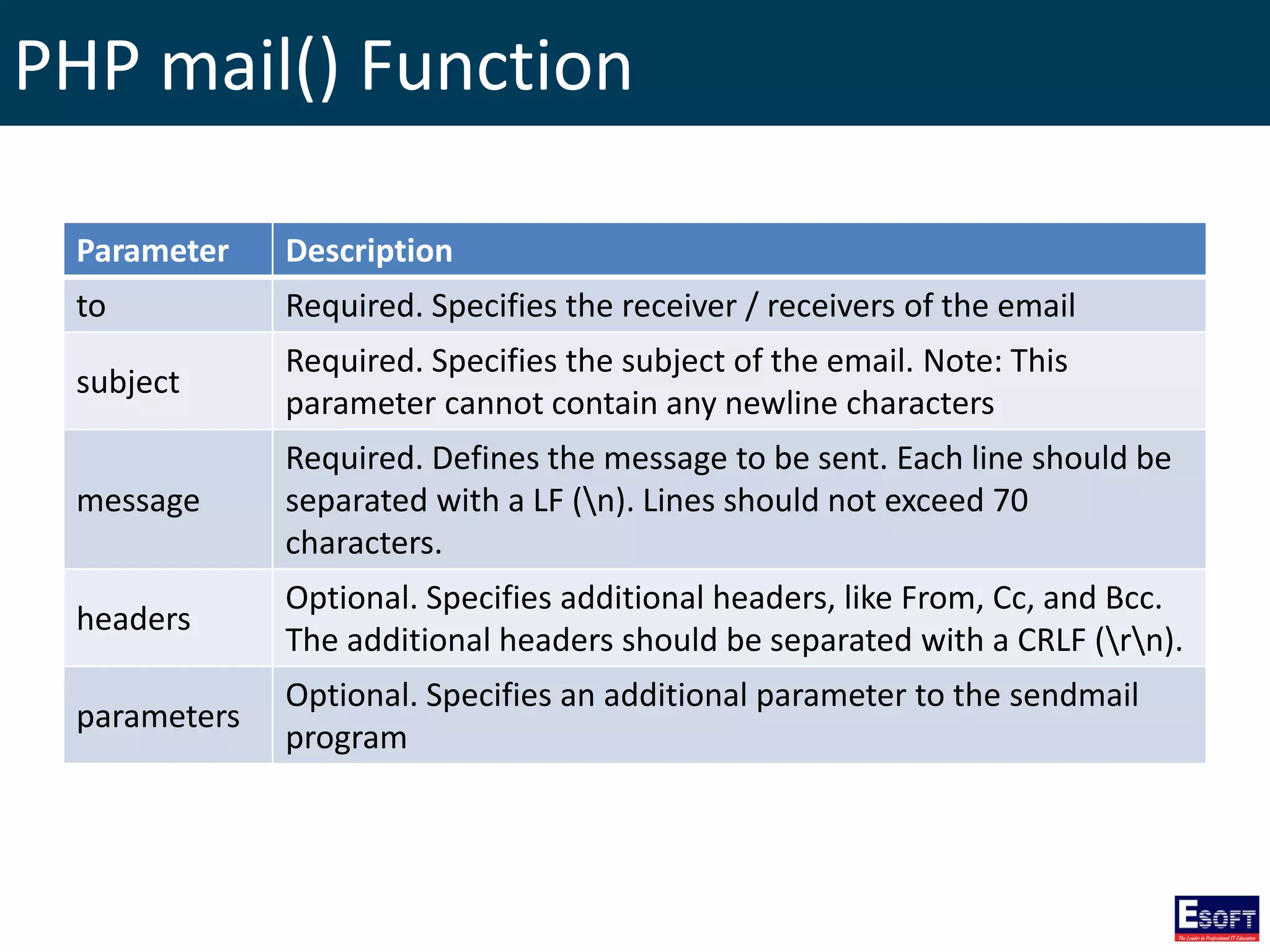 PHP mail() Function
Parameter Description
to Required. Specifies the receiver / receivers of the email
subject
Required. Specifies the subject of the email. Note: This
parameter cannot contain any newline characters
message
Required. Defines the message to be sent. Each line should be
separated with a LF (n). Lines should not exceed 70
characters.
headers
Optional. Specifies additional headers, like From, Cc, and Bcc.
The additional headers should be separated with a CRLF (rn).
parameters
Optional. Specifies an additional parameter to the sendmail
program
 