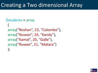 Creating a Two dimensional Array
$students = array
(
array(“Roshan”, 23, “Colombo”),
array(“Nuwan”, 24, “Kandy”),
array(“Kamal”, 20, “Galle”),
array(“Ruwan”, 21, “Matara”)
);
 