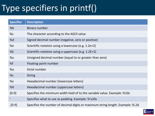 Type specifiers in printf()
Specifier Description
%b Binary number
%c The character according to the ASCII value
%d Signed decimal number (negative, zero or positive)
%e Scientific notation using a lowercase (e.g. 1.2e+2)
%E Scientific notation using a uppercase (e.g. 1.2E+2)
%u Unsigned decimal number (equal to or greater than zero)
%f Floating-point number
%o Octal number
%s String
%x Hexadecimal number (lowercase letters)
%X Hexadecimal number (uppercase letters)
[0-9] Specifies the minimum width held of to the variable value. Example: %10s
' Specifies what to use as padding. Example: %'x20s
.[0-9] Specifies the number of decimal digits or maximum string length. Example: %.2d
 