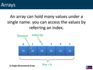 Arrays
10 30 20 50 15 35
0 1 2 3 4 5
Size = 6
Element Index No
An array can hold many values under a
single name. you can access the values by
referring an index.
A single dimensional array
 