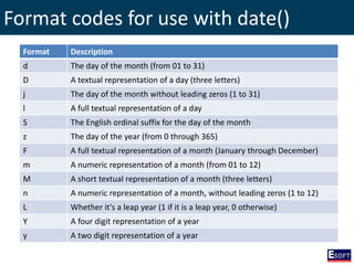 Format codes for use with date()
Format Description
d The day of the month (from 01 to 31)
D A textual representation of a day (three letters)
j The day of the month without leading zeros (1 to 31)
l A full textual representation of a day
S The English ordinal suffix for the day of the month
z The day of the year (from 0 through 365)
F A full textual representation of a month (January through December)
m A numeric representation of a month (from 01 to 12)
M A short textual representation of a month (three letters)
n A numeric representation of a month, without leading zeros (1 to 12)
L Whether it's a leap year (1 if it is a leap year, 0 otherwise)
Y A four digit representation of a year
y A two digit representation of a year
 