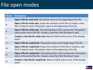 DIWE - File handling with PHP | PPSX