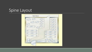 Spine Layout
 