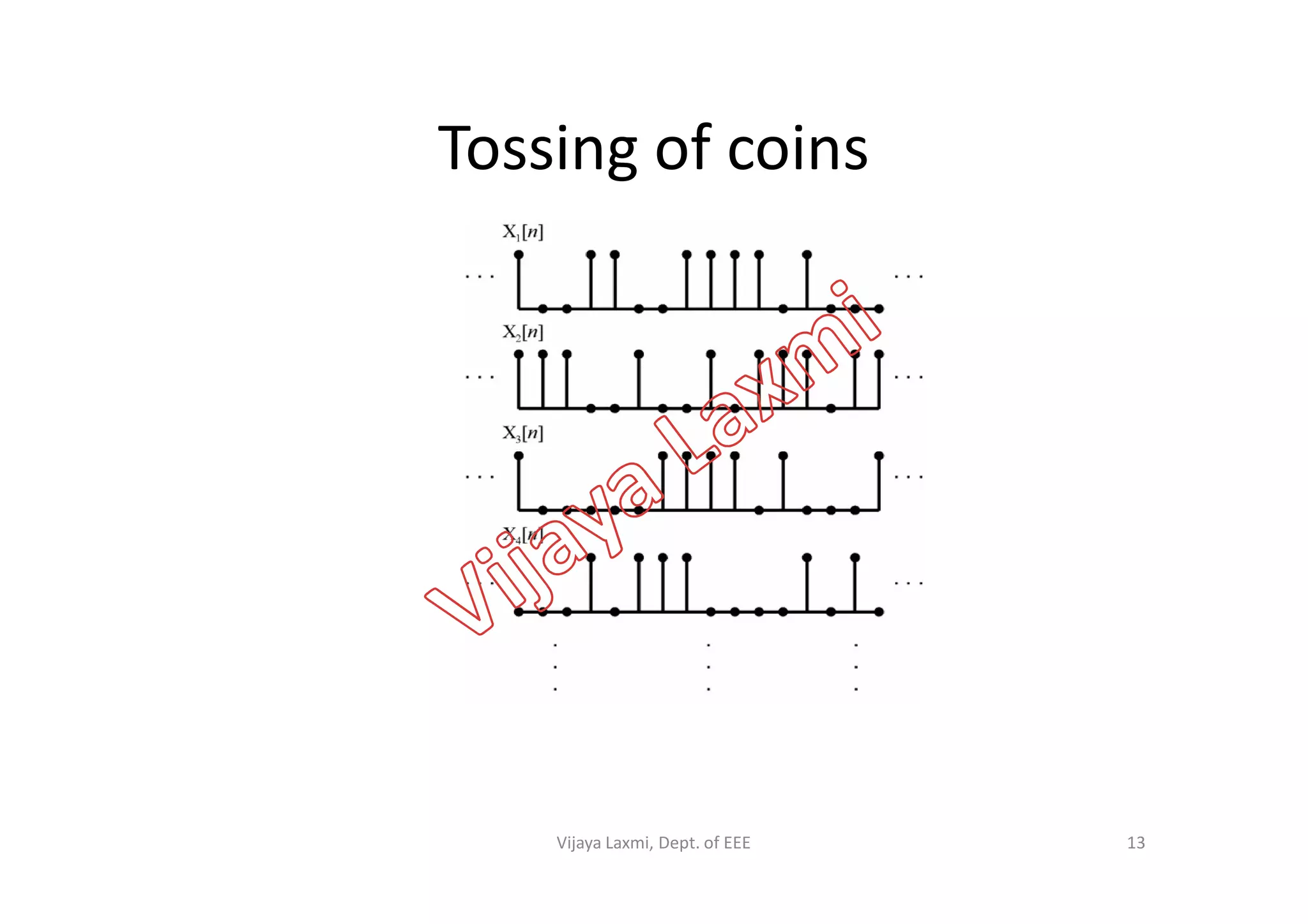 Tossing of coins
13Vijaya Laxmi, Dept. of EEE
 