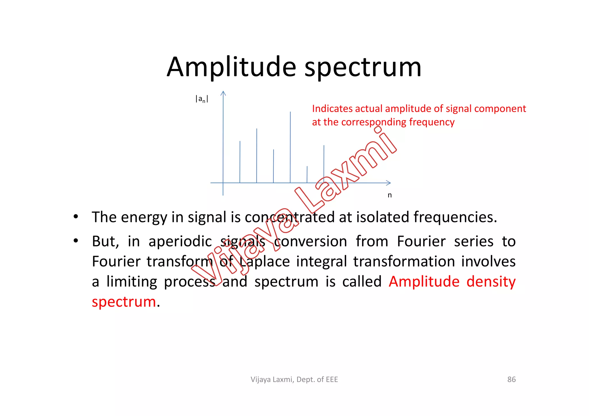 Amplitude spectrum
• The energy in signal is concentrated at isolated frequencies.
|an|
n
Indicates actual amplitude of signal component
at the corresponding frequency
• The energy in signal is concentrated at isolated frequencies.
• But, in aperiodic signals conversion from Fourier series to
Fourier transform of Laplace integral transformation involves
a limiting process and spectrum is called Amplitude density
spectrum.
86Vijaya Laxmi, Dept. of EEE
 