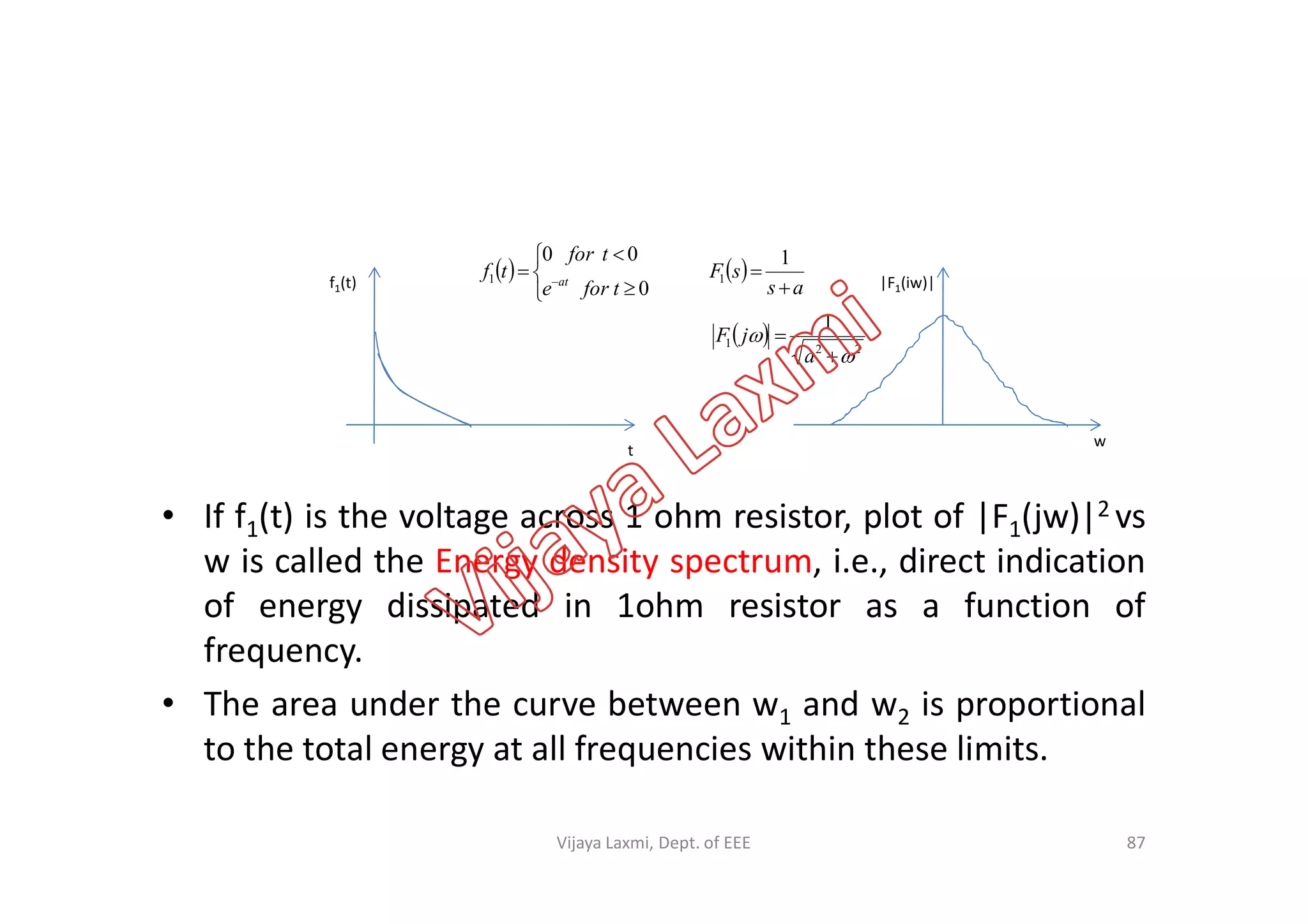 f1(t)
w
t
|F1(iw)|
   
  221
11
1
1
0
00











 
a
jF
as
sF
tfore
tfor
tf at
• If f1(t) is the voltage across 1 ohm resistor, plot of |F1(jw)|2 vs
w is called the Energy density spectrum, i.e., direct indication
of energy dissipated in 1ohm resistor as a function of
frequency.
• The area under the curve between w1 and w2 is proportional
to the total energy at all frequencies within these limits.
87Vijaya Laxmi, Dept. of EEE
 