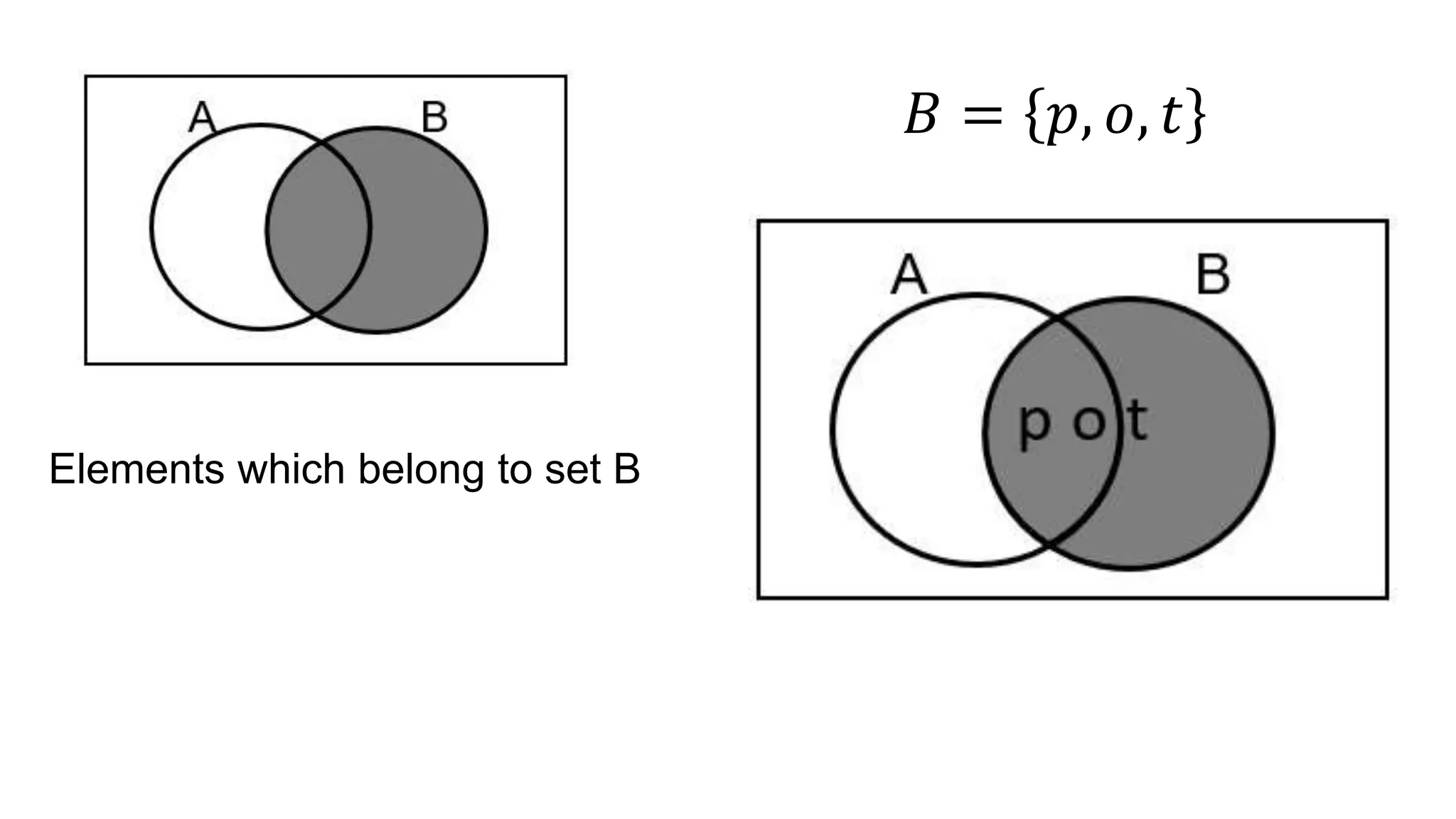 Elements which belong to set B
𝐵 = 𝑝, 𝑜, 𝑡
 