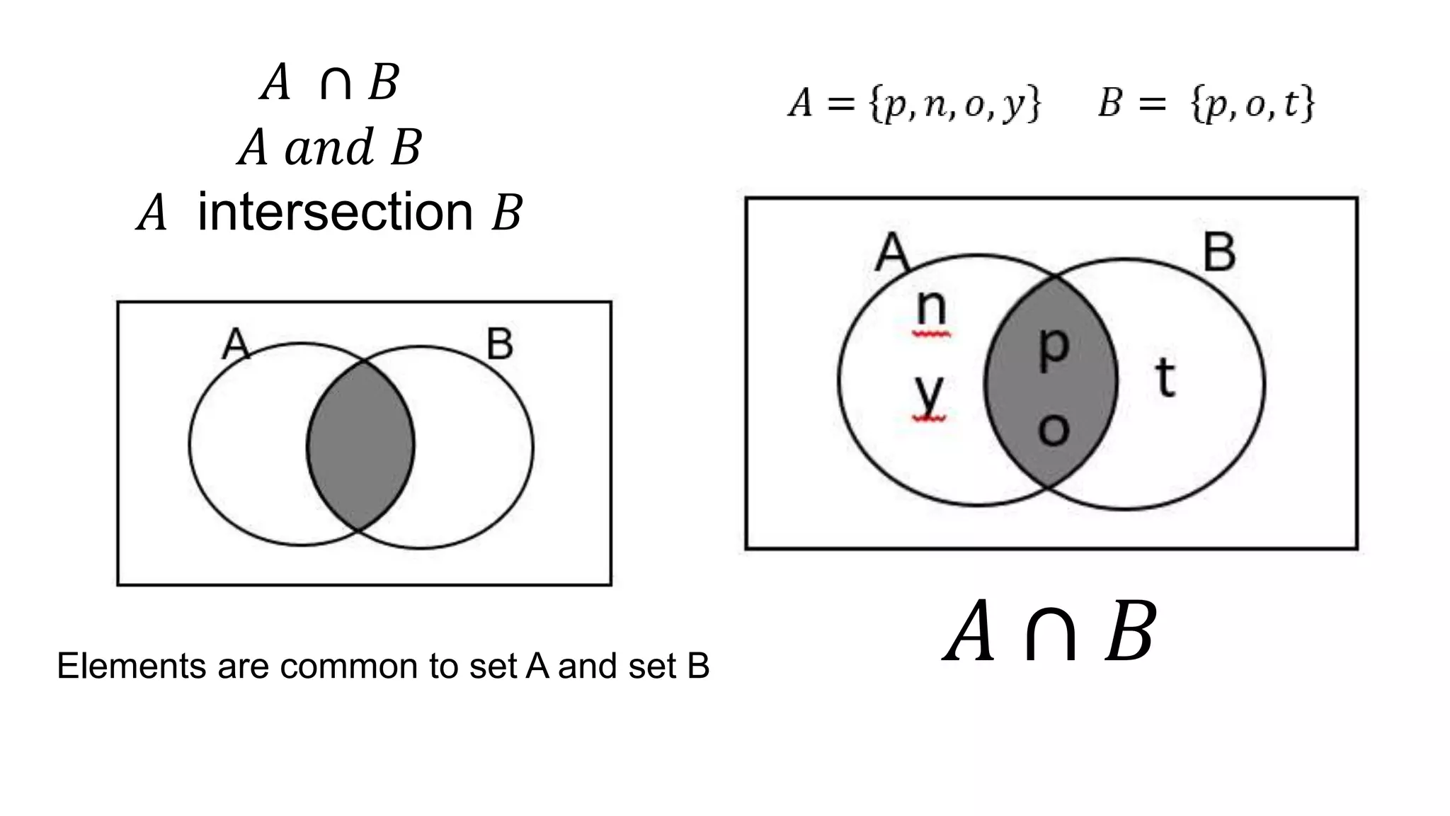𝐴 ∩ 𝐵
𝐴 𝑎𝑛𝑑 𝐵
𝐴 intersection 𝐵
Elements are common to set A and set B 𝐴 ∩ 𝐵
 