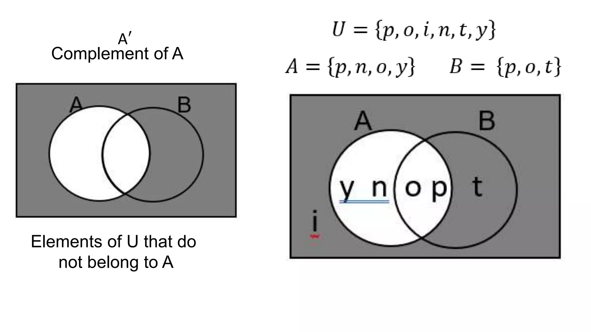A′
Complement of A
Elements of U that do
not belong to A
 