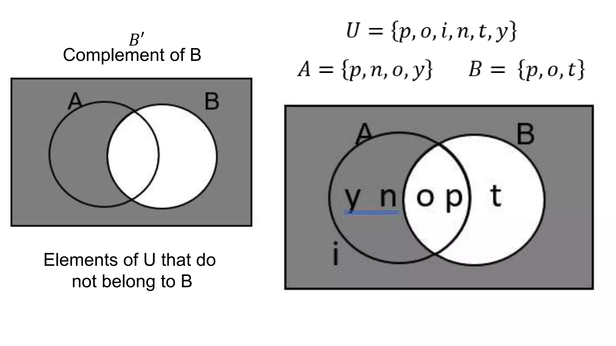 𝐵′
Complement of B
Elements of U that do
not belong to B
 