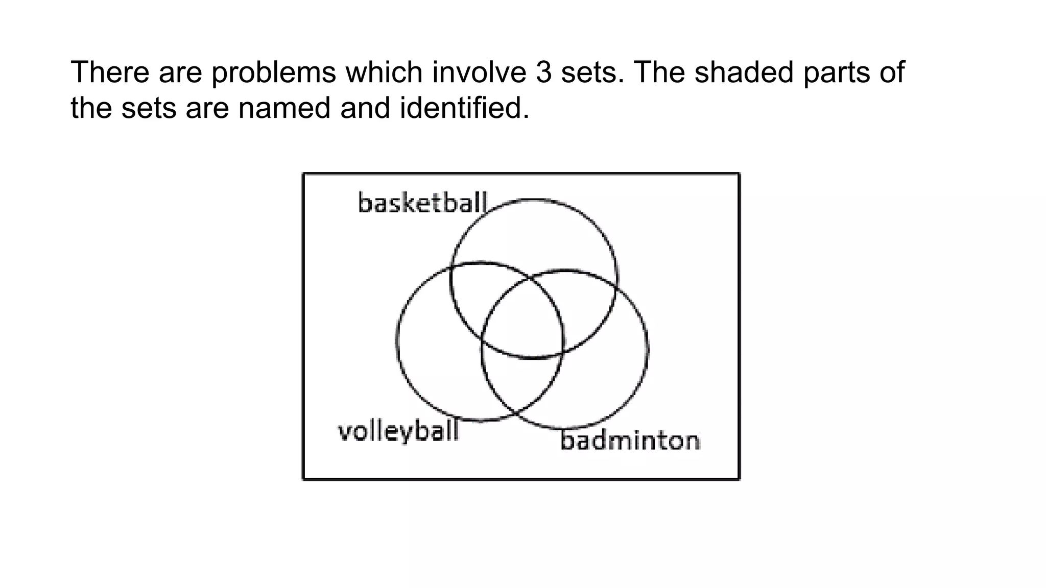 There are problems which involve 3 sets. The shaded parts of
the sets are named and identified.
 