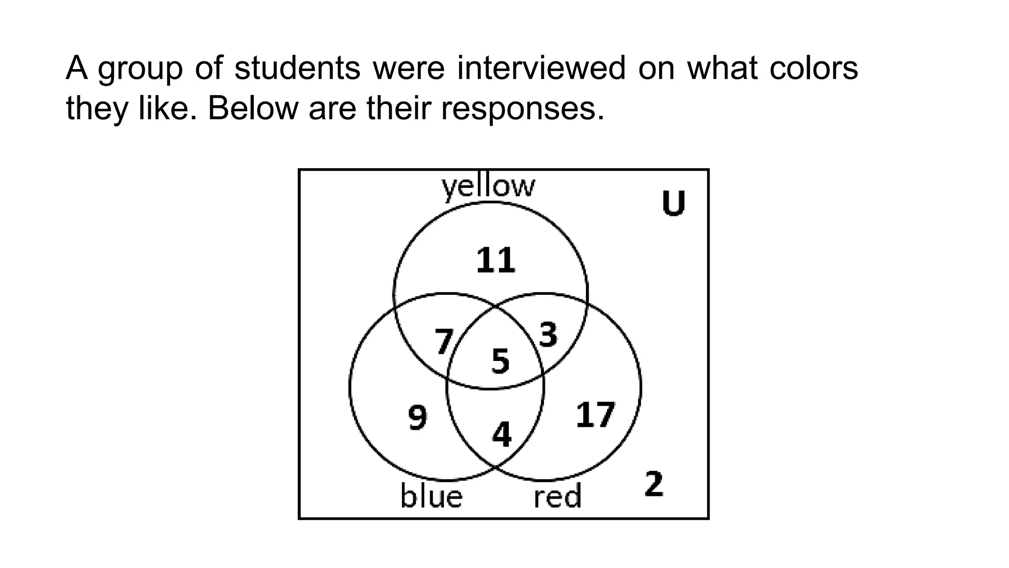 A group of students were interviewed on what colors
they like. Below are their responses.
 