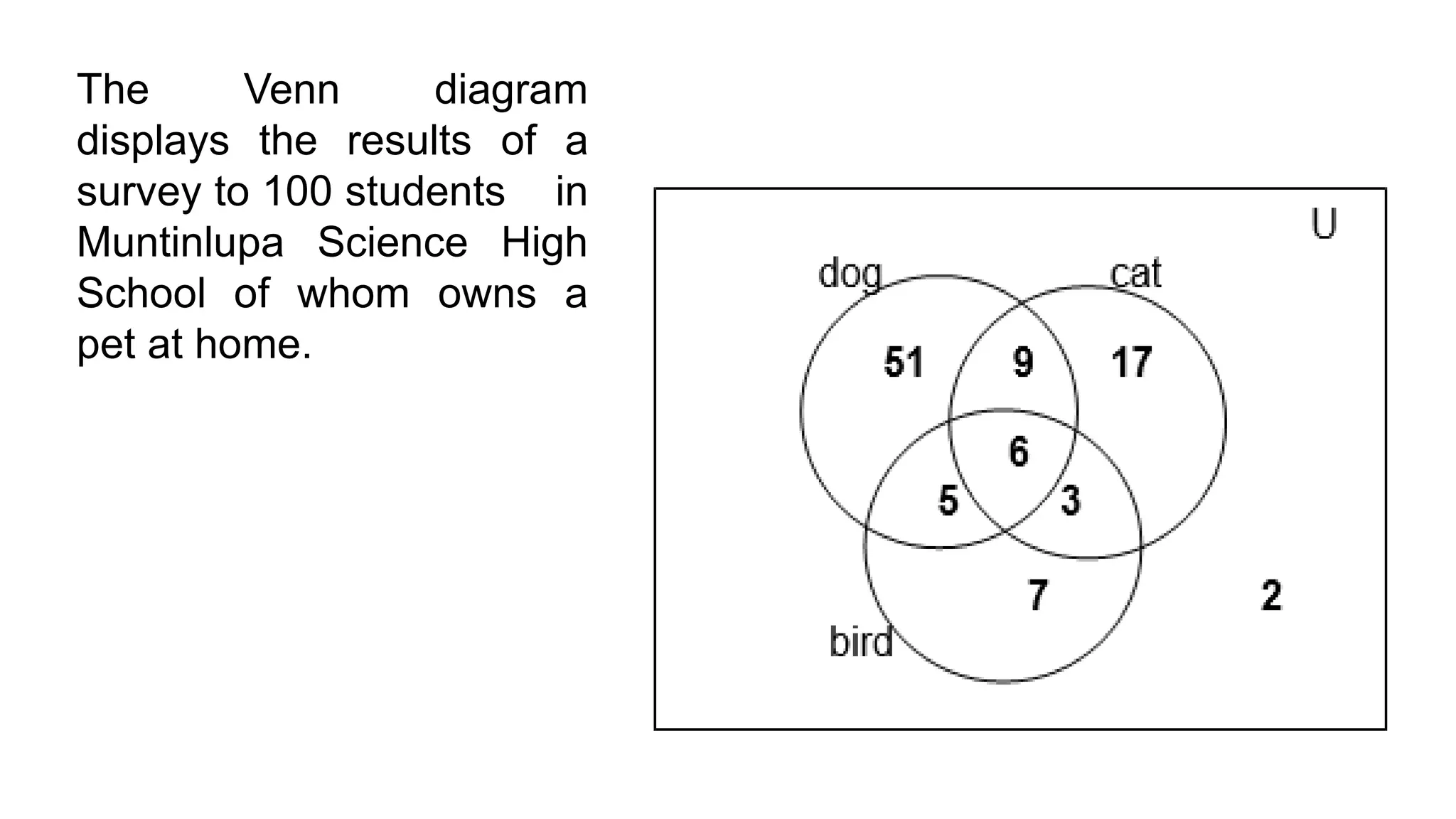 The Venn diagram
displays the results of a
survey to 100 students in
Muntinlupa Science High
School of whom owns a
pet at home.
 
