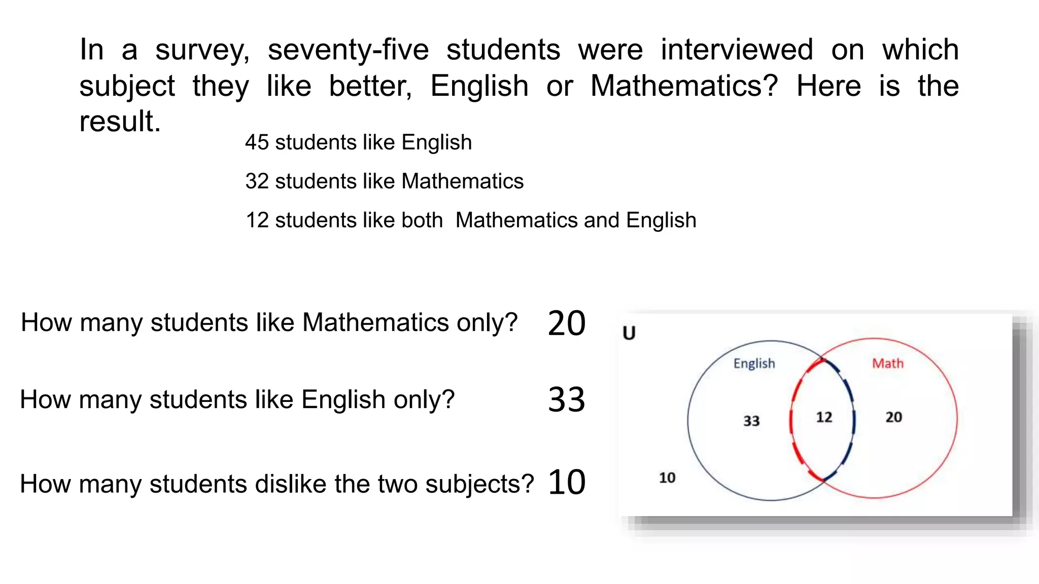 In a survey, seventy-five students were interviewed on which
subject they like better, English or Mathematics? Here is the
result.
45 students like English
32 students like Mathematics
12 students like both Mathematics and English
How many students like Mathematics only?
How many students like English only?
How many students dislike the two subjects?
20
33
10
 