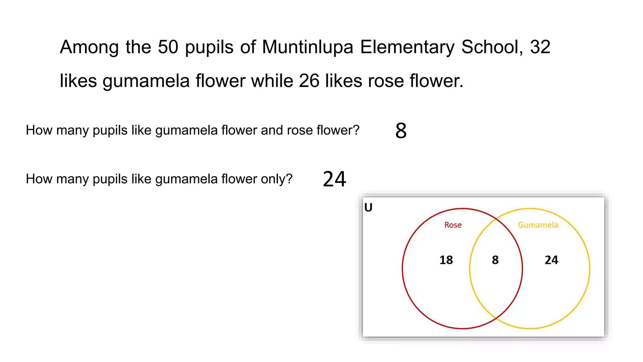 Among the 50 pupils of Muntinlupa Elementary School, 32
likes gumamela flower while 26 likes rose flower.
How many pupils like gumamela flower and rose flower?
How many pupils like gumamela flower only?
8
24
 