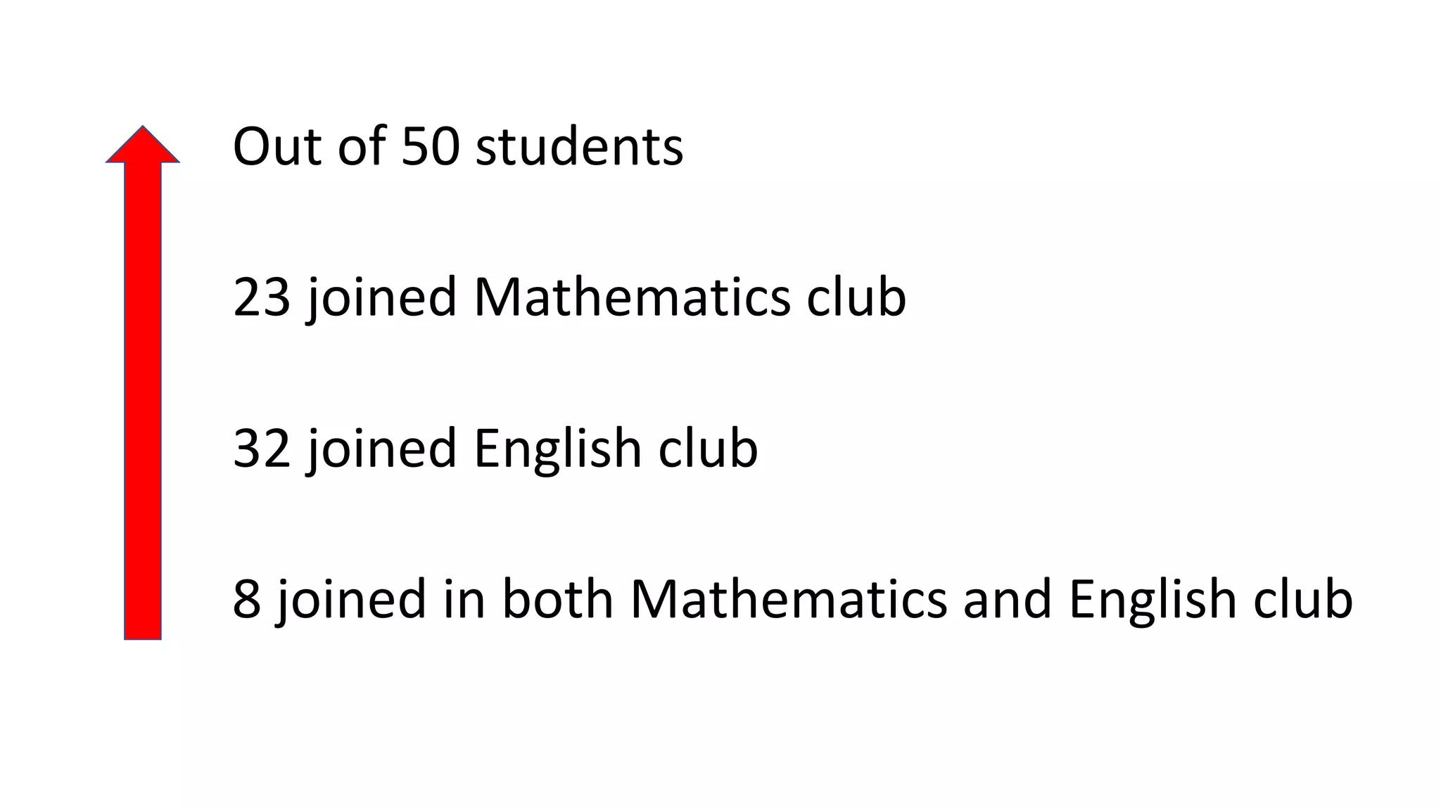 8 joined in both Mathematics and English club
32 joined English club
23 joined Mathematics club
Out of 50 students
 