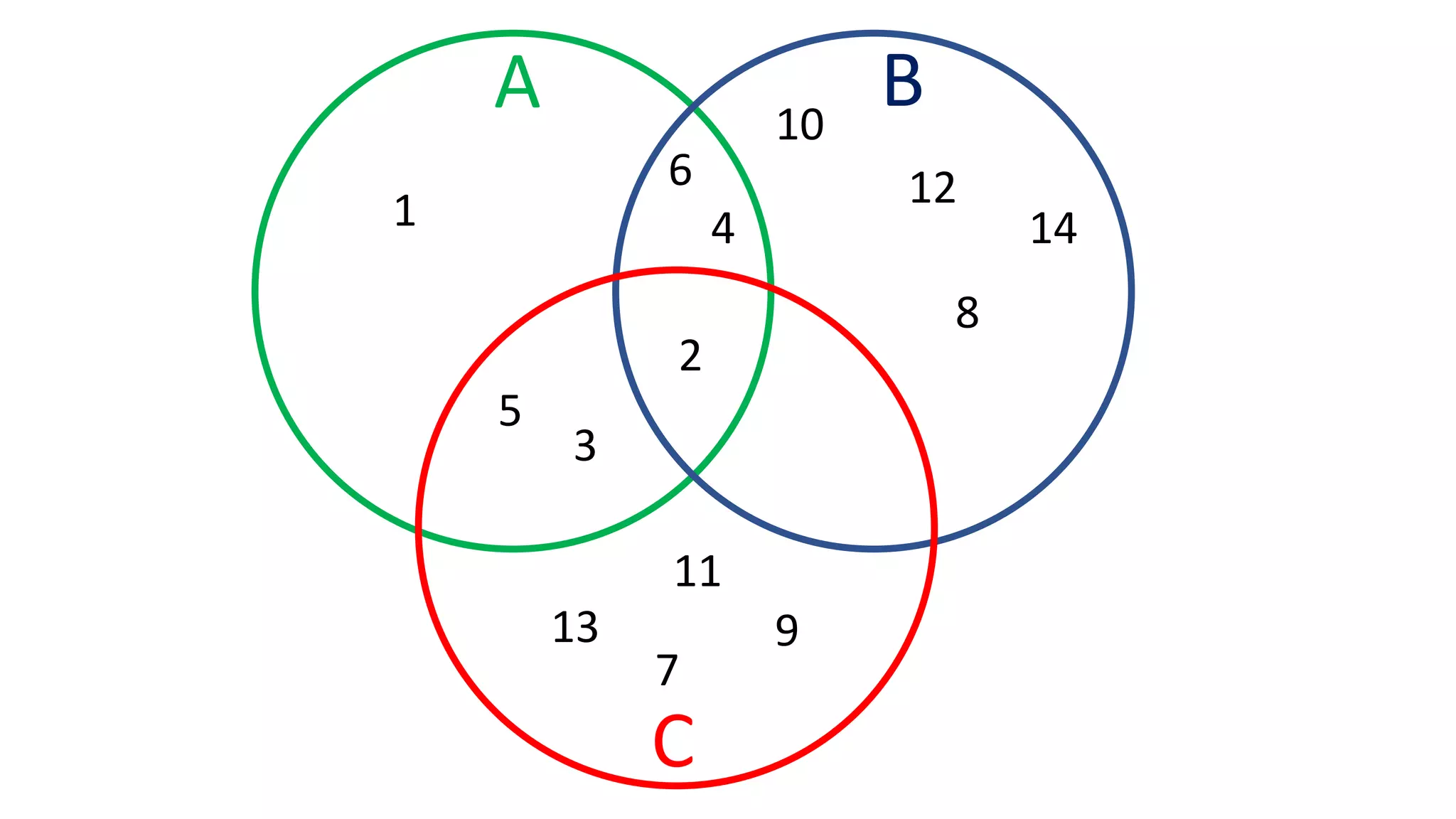 A B
C
2
6
41
5
3
12
10
8
14
13
11
9
7
 