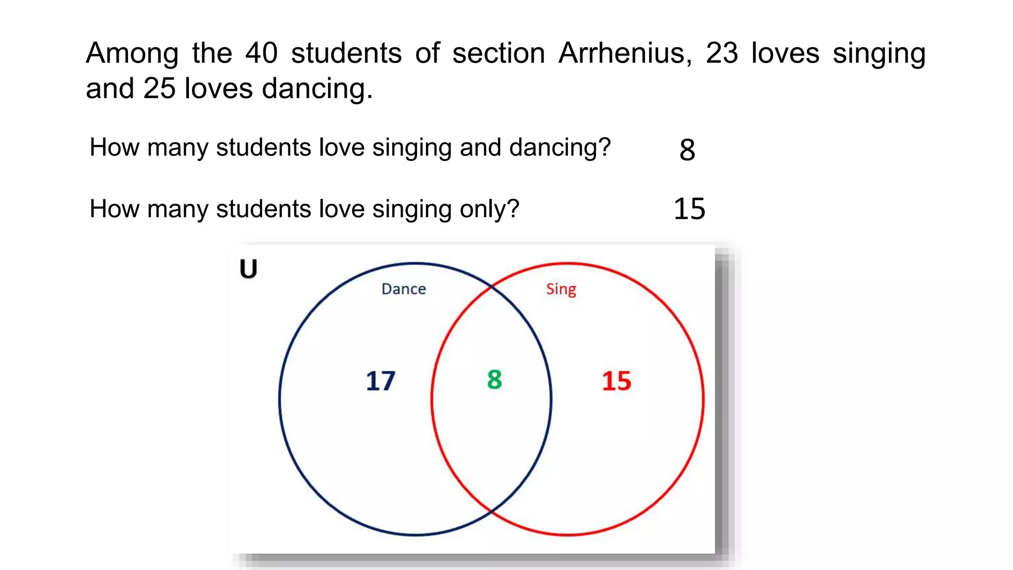 Among the 40 students of section Arrhenius, 23 loves singing
and 25 loves dancing.
How many students love singing and dancing?
How many students love singing only?
8
15
 