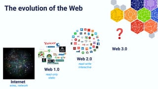 The evolution of the Web
Web 1.0
Web 2.0
Web 3.0
❓
Internet
 