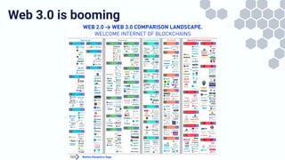 Web 3.0 is booming
 