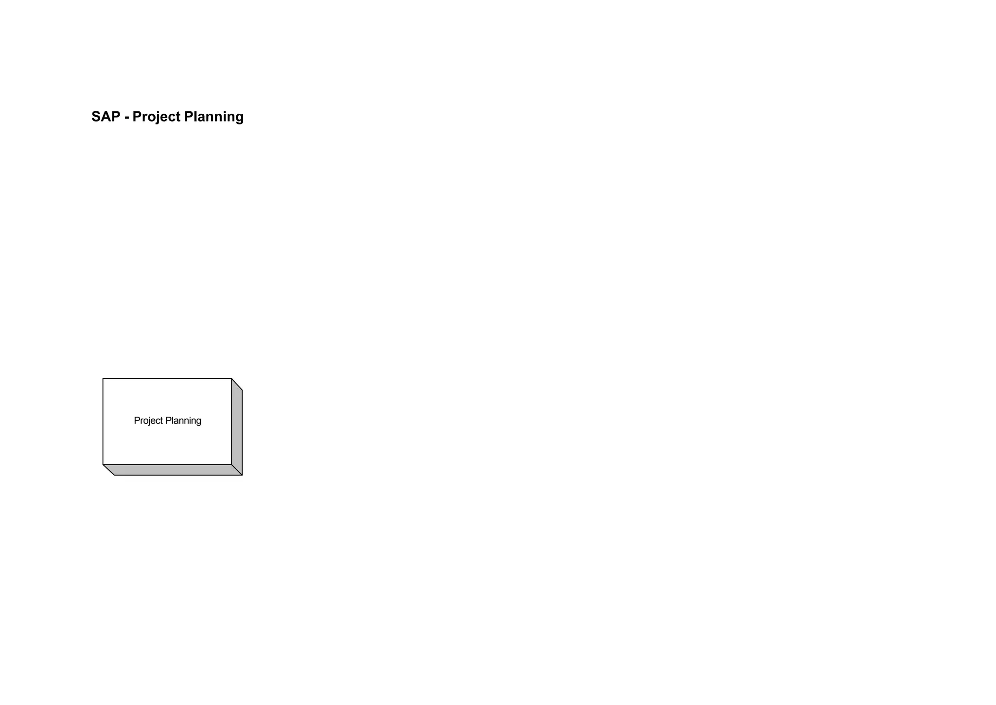 Project Planning
SAP - Project Planning
 