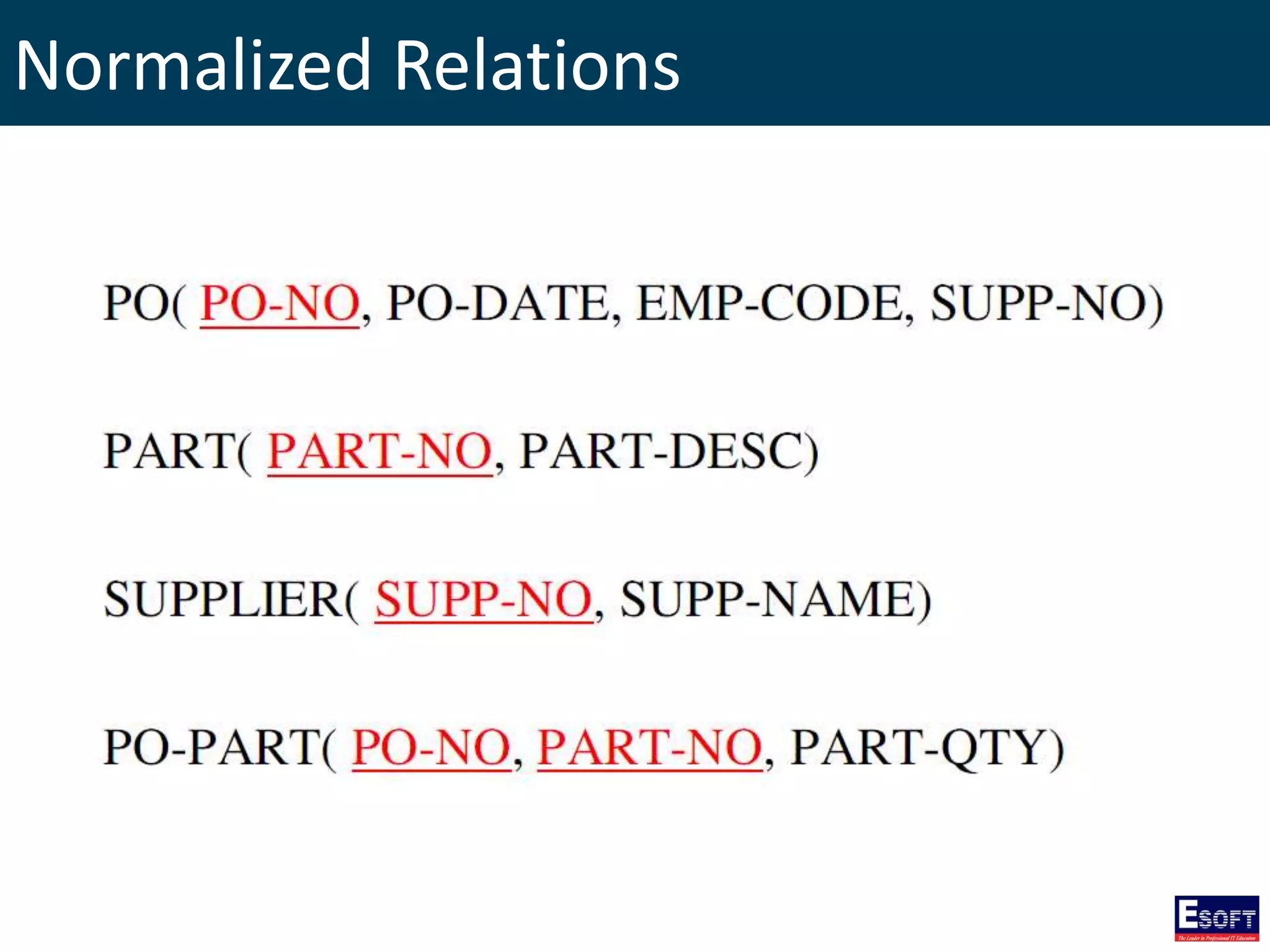 Normalized Relations
 