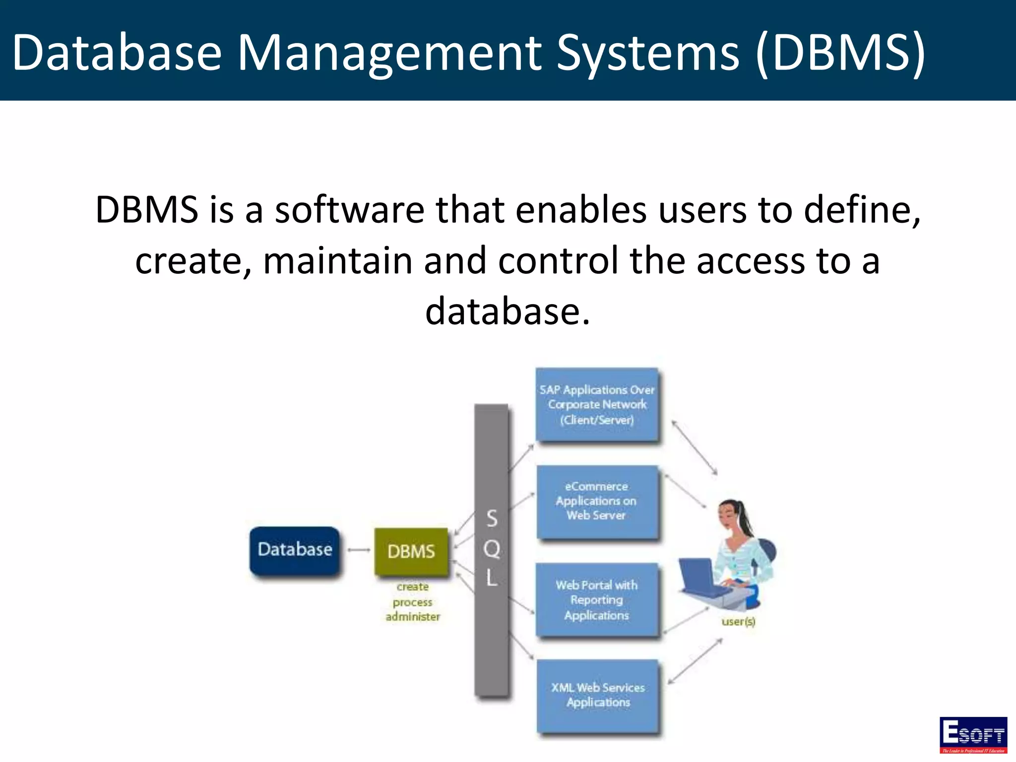 Database Management Systems (DBMS)
DBMS is a software that enables users to define,
create, maintain and control the access to a
database.
 