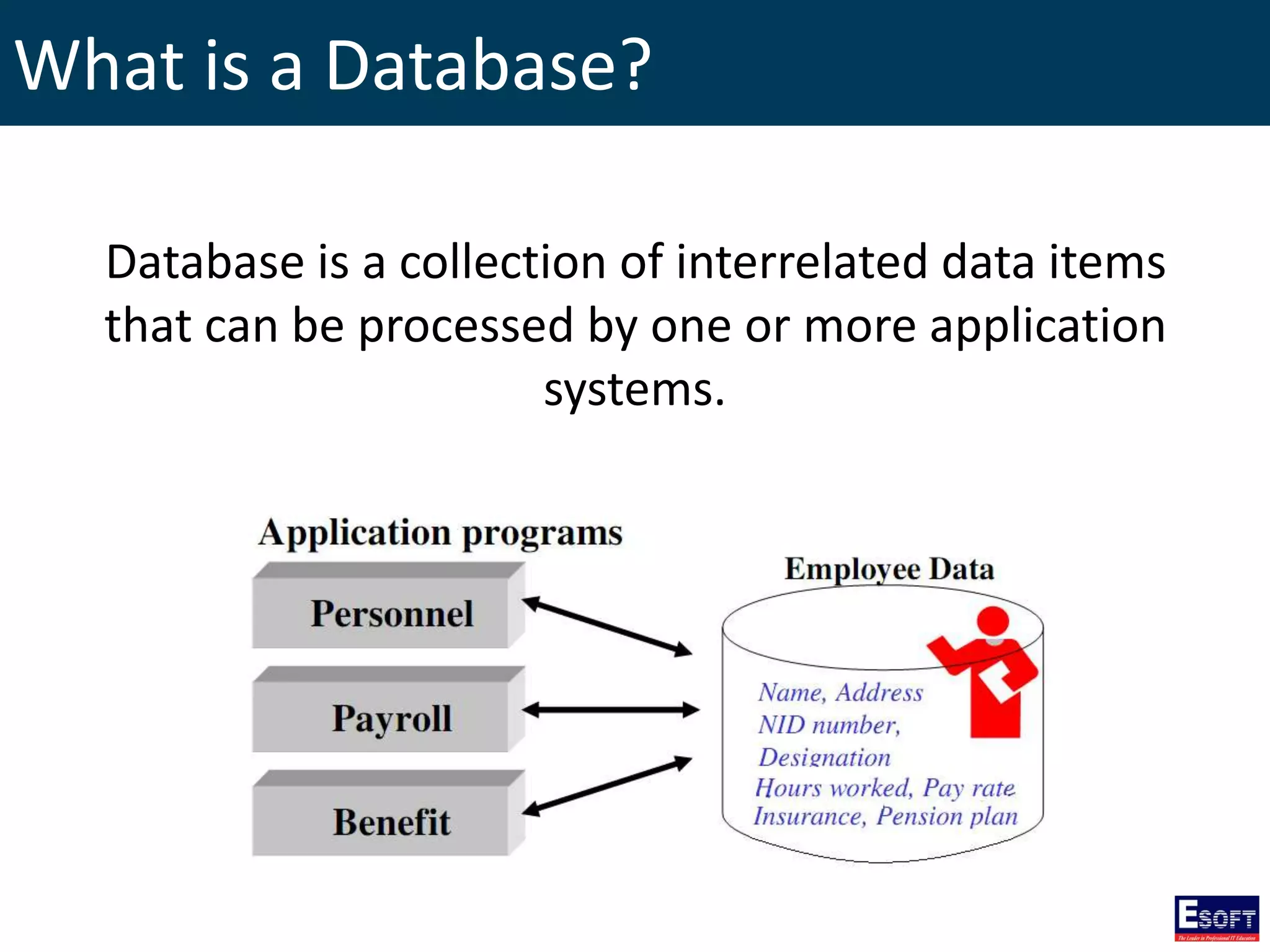 What is a Database?
Database is a collection of interrelated data items
that can be processed by one or more application
systems.
 