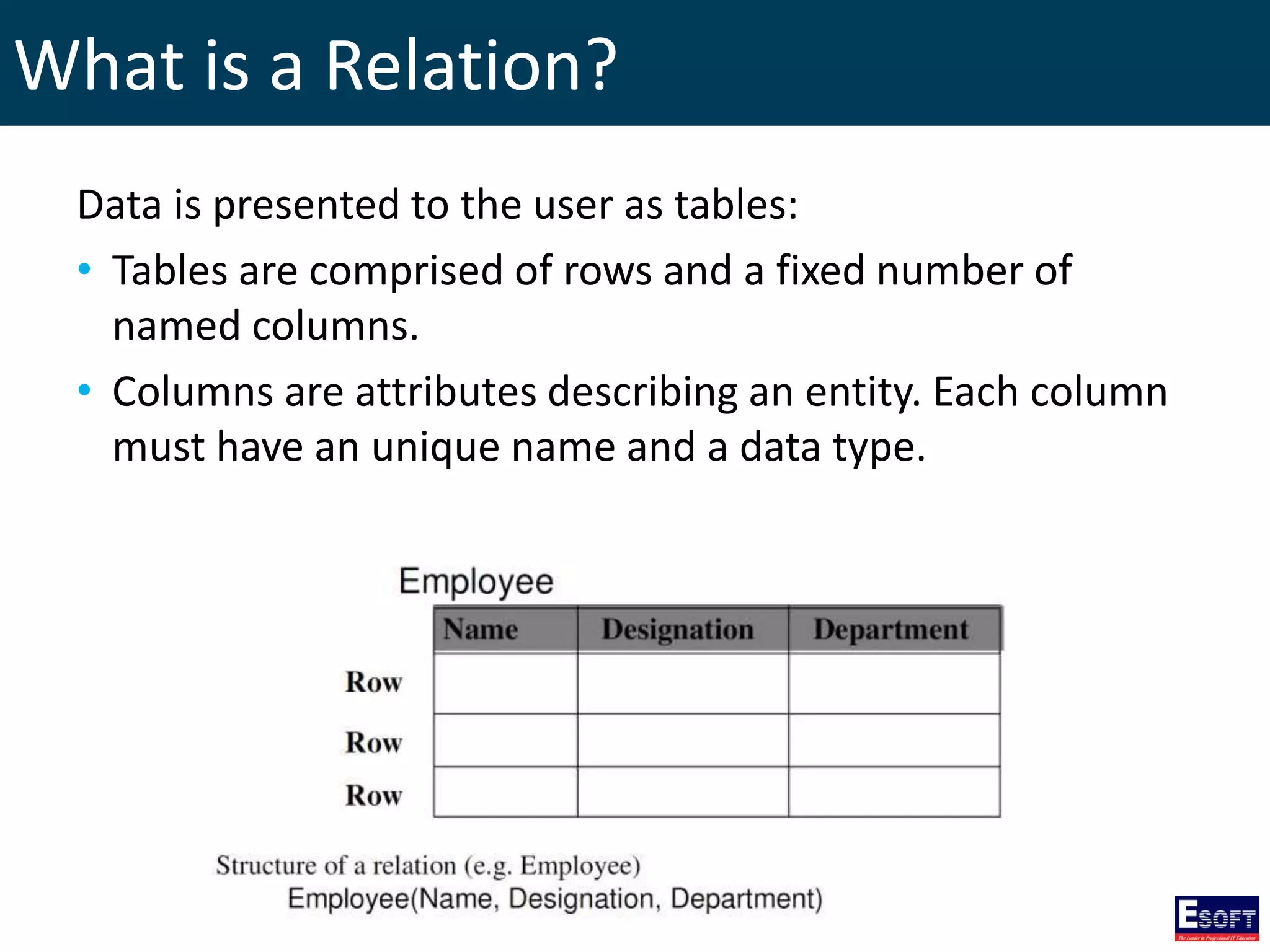 What is a Relation?
Data is presented to the user as tables:
• Tables are comprised of rows and a fixed number of
named columns.
• Columns are attributes describing an entity. Each column
must have an unique name and a data type.
 