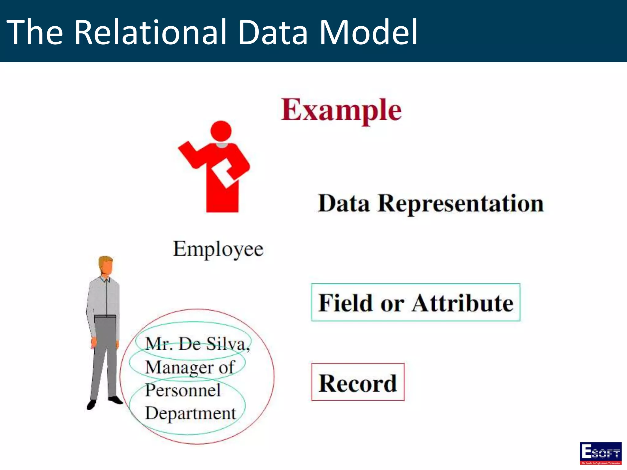 The Relational Data Model
 