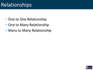 Relationships
• One to One Relationship
• One to Many Relationship
• Many to Many Relationship
 