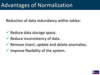 Advantages of Normalization
Reduction of data redundancy within tables:
 Reduce data storage space.
 Reduce inconsistency of data.
 Remove insert, update and delete anomalies.
 Improve flexibility of the system.
 