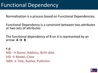 Functional Dependency
Normalization is a process based on Functional Dependencies.
Functional Dependency is a constraint between two attributes
or two sets of attributes
The functional dependency of B on A is represented by an
arrow: A → B
e.g.
NID → Name, Address, Birth date
VID → Model, Color
ISBN → Title, Author, Publisher
 