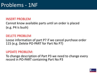 Problems - 1NF
INSERT PROBLEM
Cannot know available parts until an order is placed
(e.g. P4 is bush)
DELETE PROBLEM
Loose information of part P7 if we cancel purchase order
115 (e.g. Delete PO-PART for Part No P7)
UPDATE PROBLEM:
To change description of Part P3 we need to change every
record in PO-PART containing Part No P3
 
