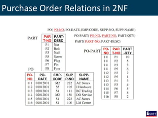Purchase Order Relations in 2NF
 