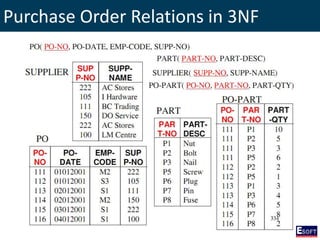 Purchase Order Relations in 3NF
 
