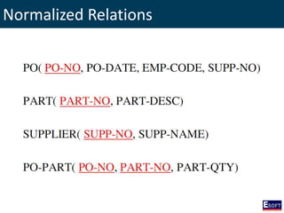 Normalized Relations
 