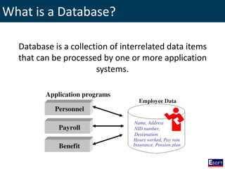 What is a Database?
Database is a collection of interrelated data items
that can be processed by one or more application
systems.
 
